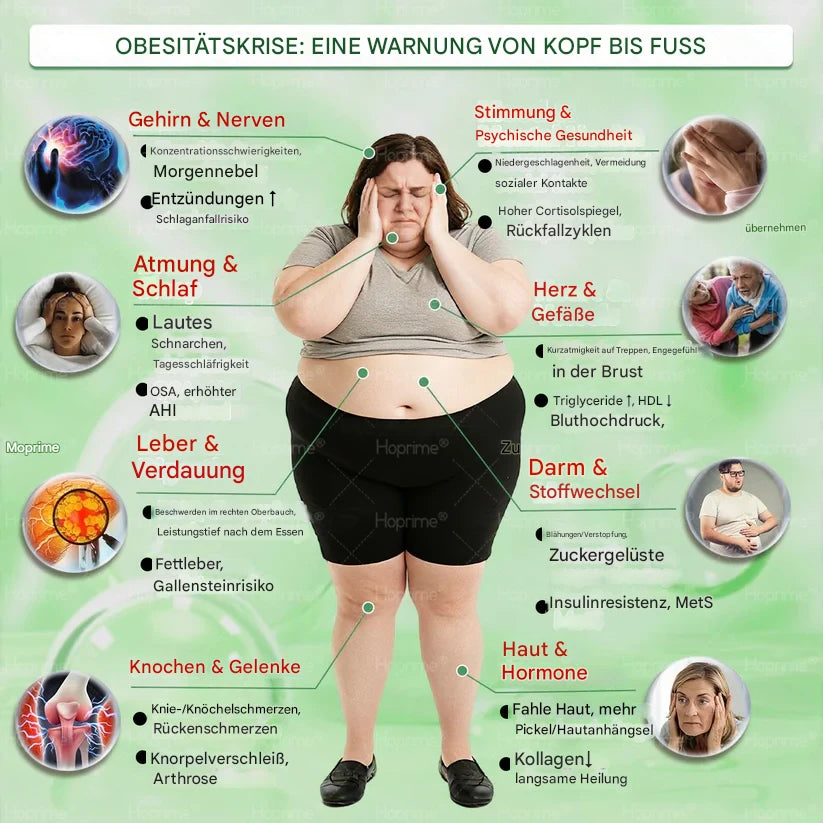 💦 Abnehm-Pflaster – Stoffwechsel-Booster für Frauen & Männer – Natürlicher Bauchfett-Verbrenner 💥
