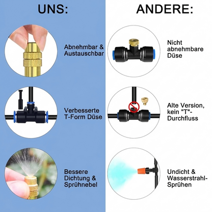 Premium Automatisches Sprühbewässerung-Set – 360° DIY Flexibles Mikrobewässerungssystem mit Schnellanschluss & Wassersparventil