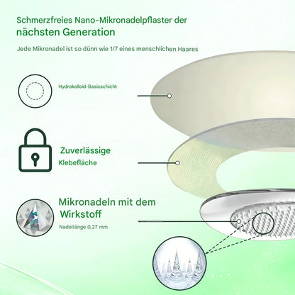 💦 Abnehm-Pflaster – Stoffwechsel-Booster für Frauen & Männer – Natürlicher Bauchfett-Verbrenner 💥